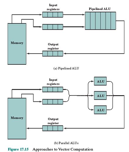 Core Algorithm Vector 的图像结果
