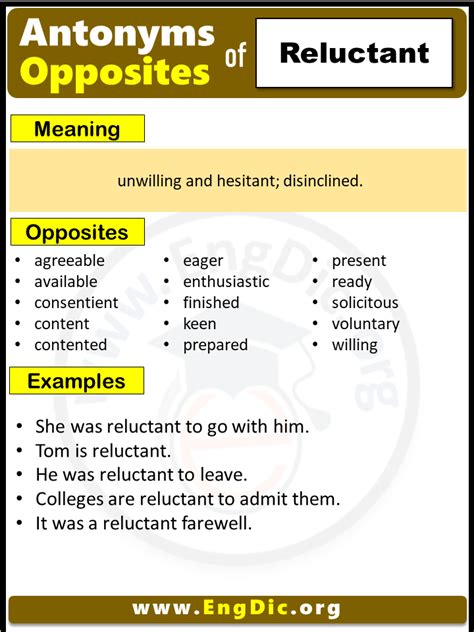 Reluctant Synonyms and Reluctant Antonyms. Similar and opposite words ...