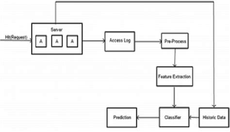 Image result for SQL Injection Time Line