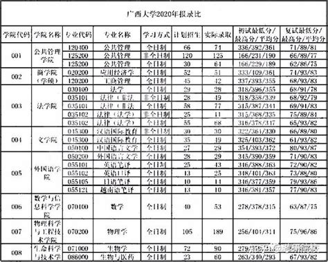 想知道四分制绩点到底是怎么计算的？（就是各分数段的划分区间）？ - 知乎