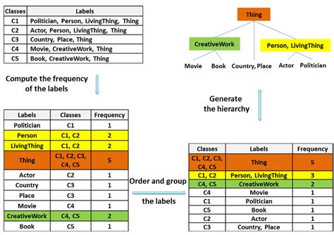 Image result for Annotation Class Hierarchy Java