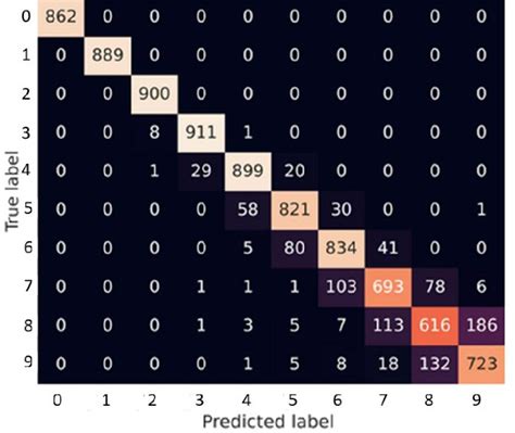 Image result for Object Detection Classification Label Only MSRA