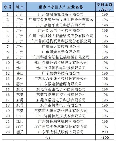 2022广州各区高中名额分配公布！ - 知乎