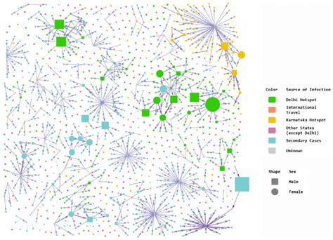 Image result for Cytoscape Network Analysis Tutorial