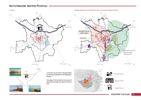 Rajkot Development Plan, 2041 | CEPT - Portfolio