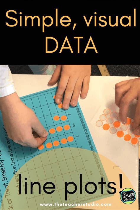 Image result for Line Plots Examples