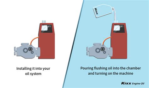 Engine Flush Procedure 的图像结果