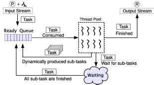 Image result for Windows Thread Pool