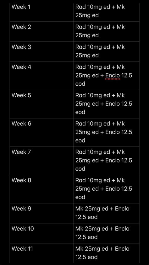 Finished first Rad-140 8 weeks cycle : r/rad140