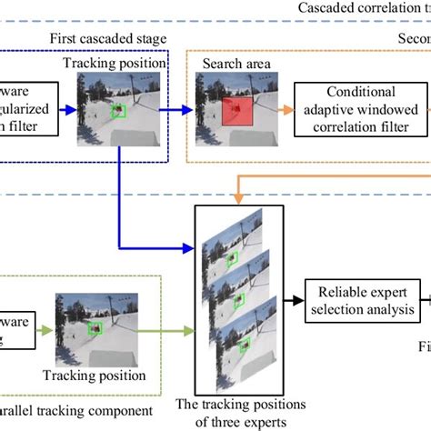 Image result for Document Tracking Flowchart