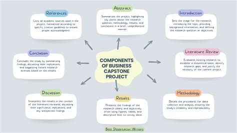 Project Management Capstone Project Examples 的图像结果
