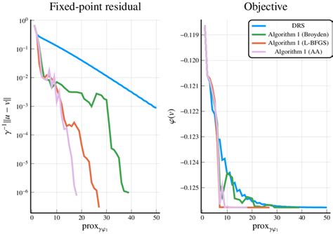 Image result for Pca Problem