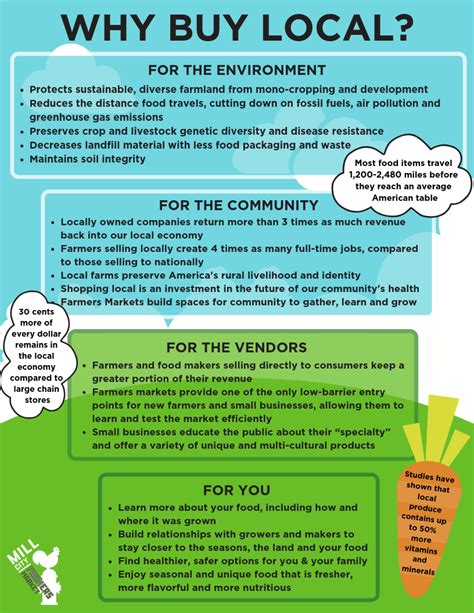 Why Buy Local 的图像结果