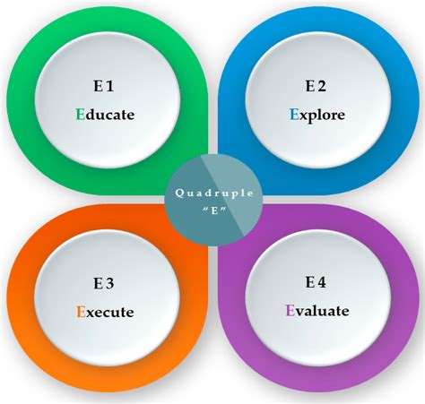 A Quadruple “E” Approach for Effective Cyber-Hygiene Behaviour and ...