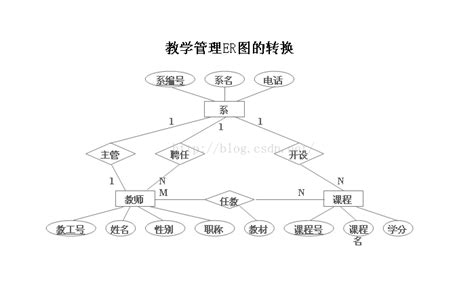 GitHub - hankzhangcn/TIMS: 教师信息管理系统 TIMS