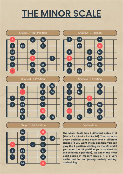 Guitar Minor Scale Chart: Beginner & Intermediate (digital Download) - Etsy
