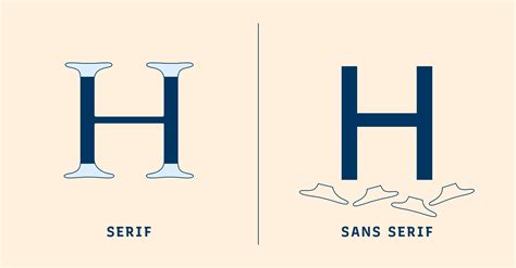 Common Serif Styles You Must Know to Improve Your Designs - Typogram Blog