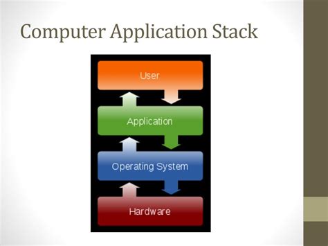 Application of Stack in Computer Science 的图像结果
