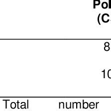 Image result for Dat Positive