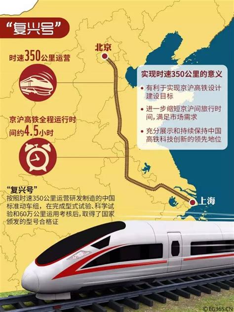 “复兴号”高铁今日首发 一图看懂厉害在哪里|动车组|中国高铁|复兴号_新浪新闻