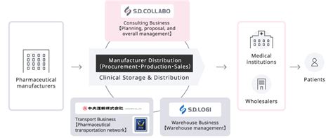 Image result for Allscripts SCM