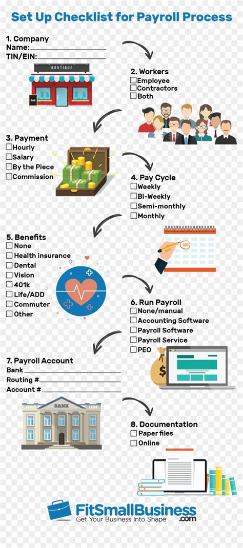 Image result for Payroll Process Steps