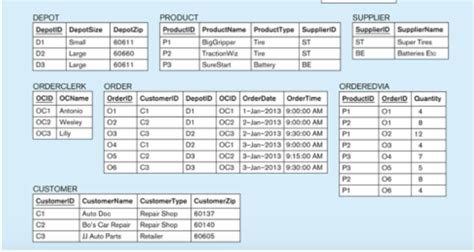Image result for How to Check Physical Model Table in SQL Server