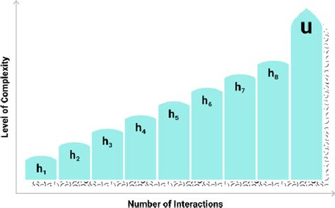 Image result for Complex Model