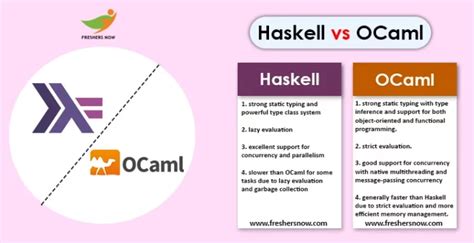 Image result for OCaml Syntax vs JavaScript