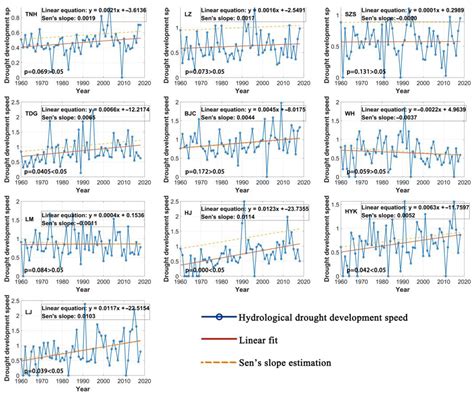 Hydrological Drought Risk Assessment and Its Spatial Transmission Based ...