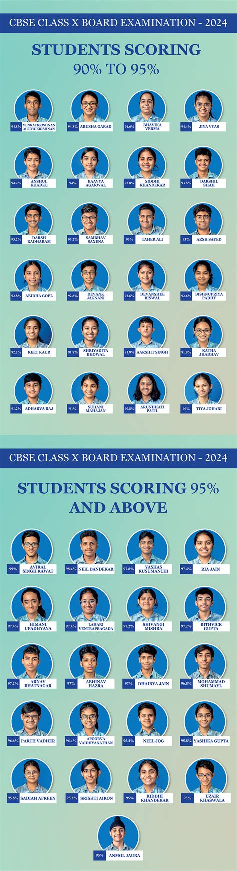 AISSE Results Reliance Foundation School for CBSE Board School in ...