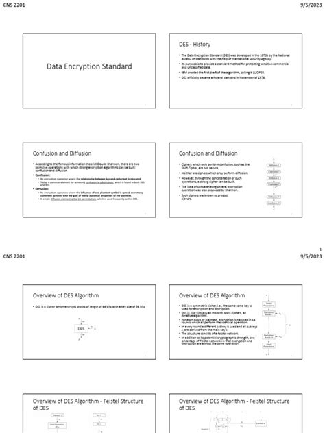 Data Encryption Standard Explained 的图像结果