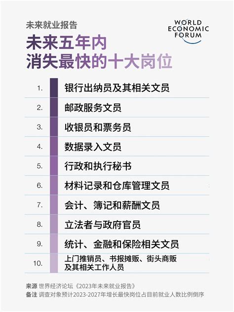 2025 年机器将替代 8000 多万工作岗位，哪些岗位可能会被替代？又可能创造什么新的机会？ - 知乎