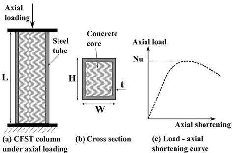 Axial Testing 的图像结果