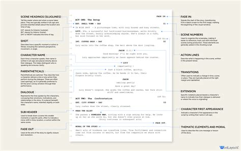 Image result for Screenplay Pattern
