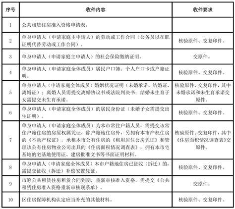 上海普陀区公租房申请指南(条件+材料) - 上海慢慢看