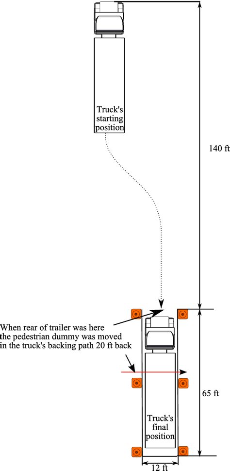 Image result for Offset Backing Mistakes