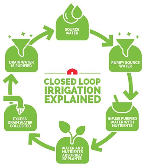O2O Closed Loop 的图像结果