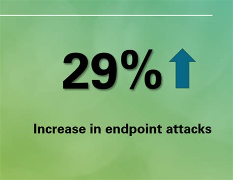 5 Must-Know Cybersecurity Trends For Growing Businesses To Watch