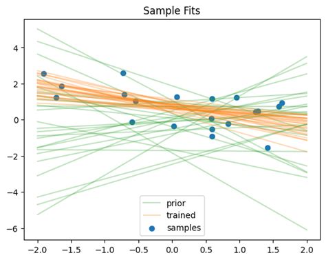 Importance Sampling Variational Inference 的图像结果