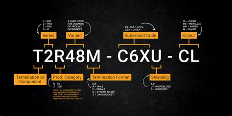 Image result for Control Code in Product Code