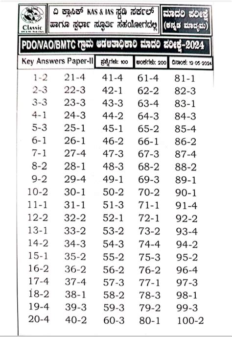 PDO, VAO and BMTC Exam Model Question Paper 2024 | JNYANABHANDAR
