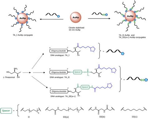 Molecules | July 2014 - Browse Articles