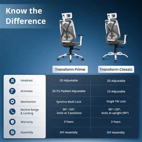 Buy Transform Classic High Back Mesh Office Chair - Perfect Posture