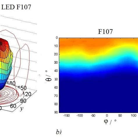 Image result for Luminous Intensity Single LED