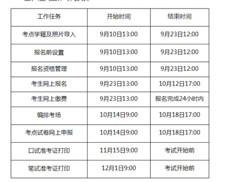 2021下半年江苏师范大学英语四级考试报名时间、资格及入口【9月23日-10月12日】
