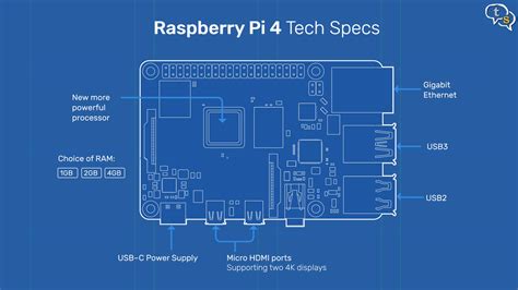 Image result for Raspberry Pi 4 Specs