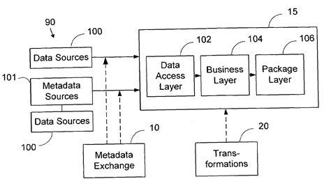 Image result for Metadata Modeling