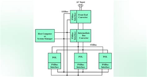 Image result for PMBus Interface