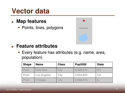 GIS Tutorial Teaching 的图像结果